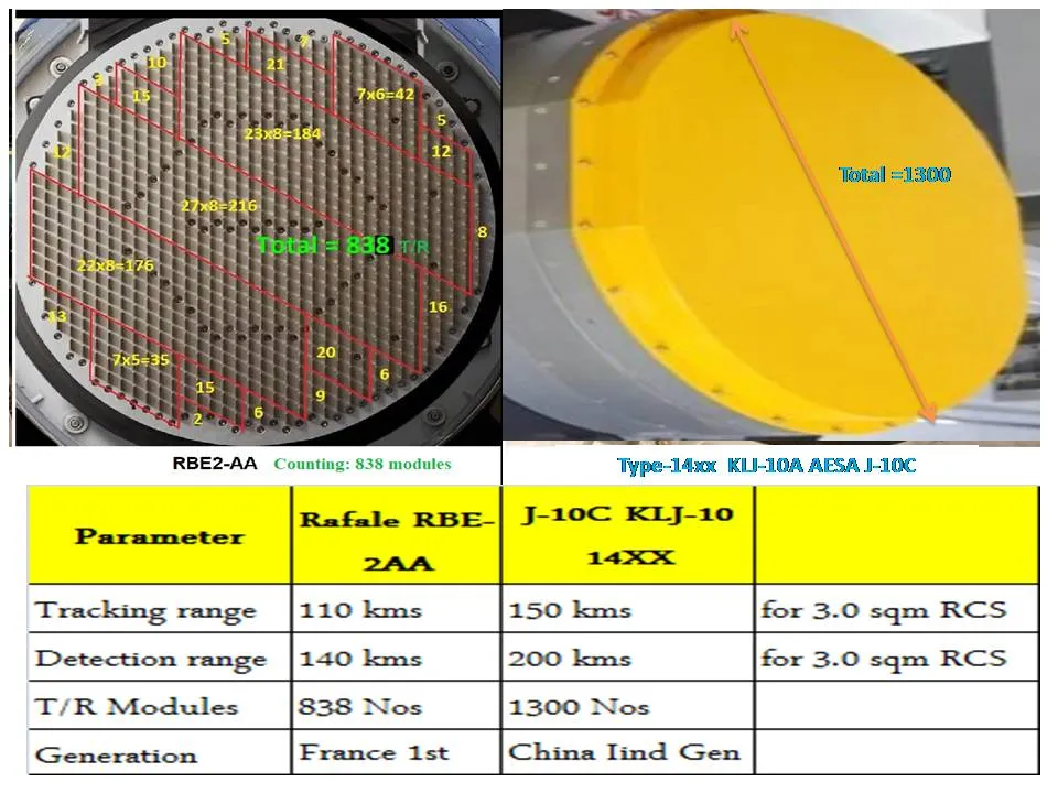 J10C vs Rafale AESA Radar