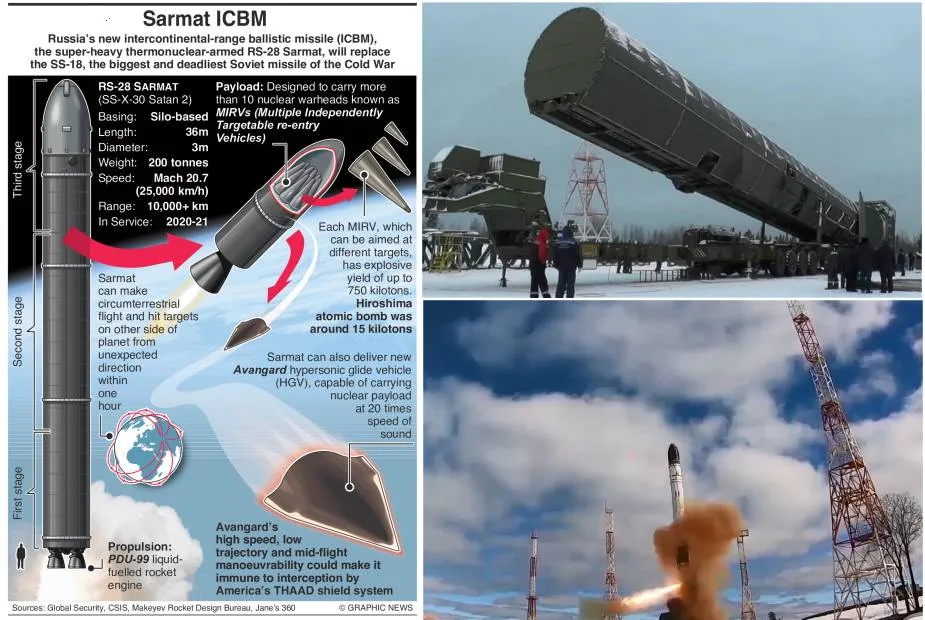 Russia Satan 2 ICBM