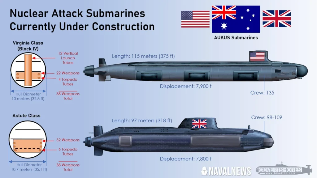aukus submarines deal