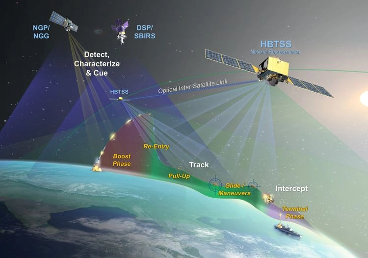 Ballistic Tracking Space Sensor satellites Ballistic Tracking Space Sensor satellites