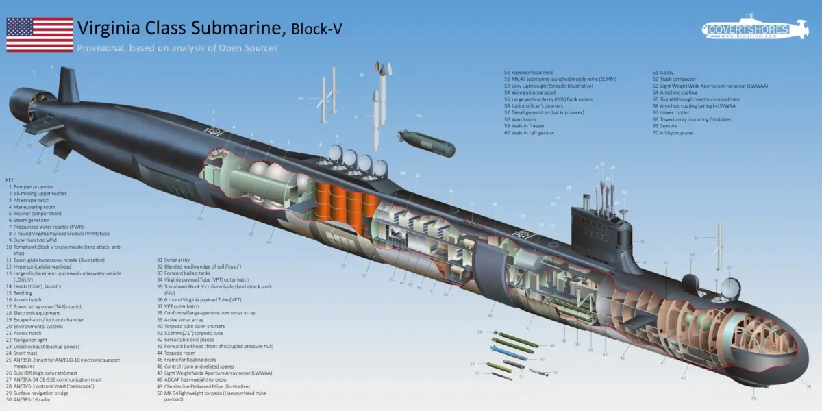 US Navy Virginia submarine Block V