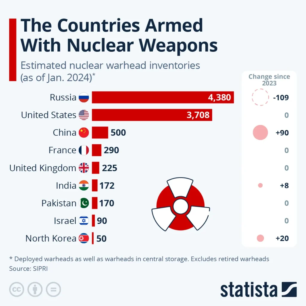 china nuclear warhead China nuclear warhead
