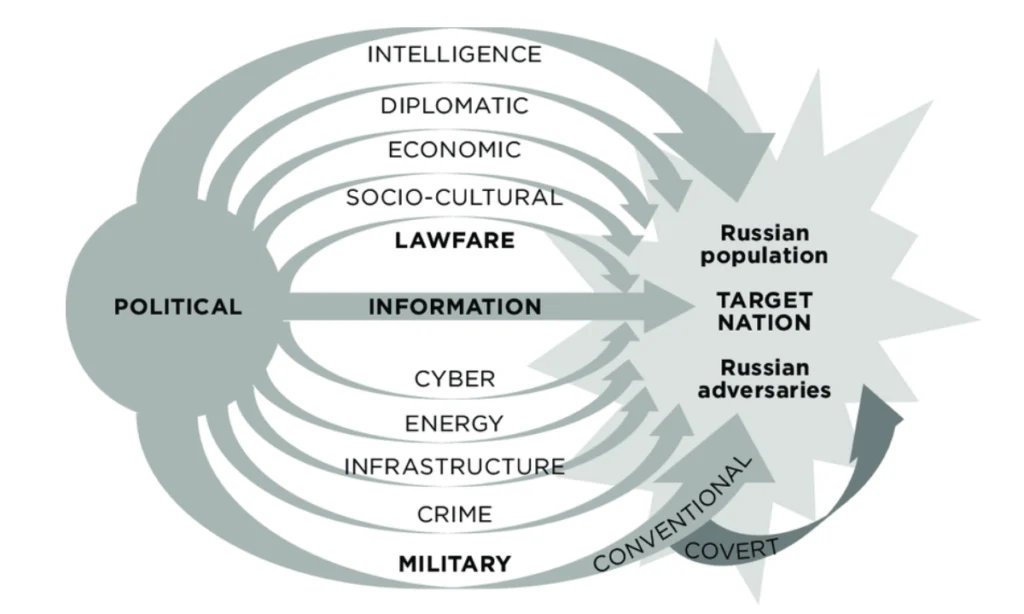 hybrid warfare hybrid warfare