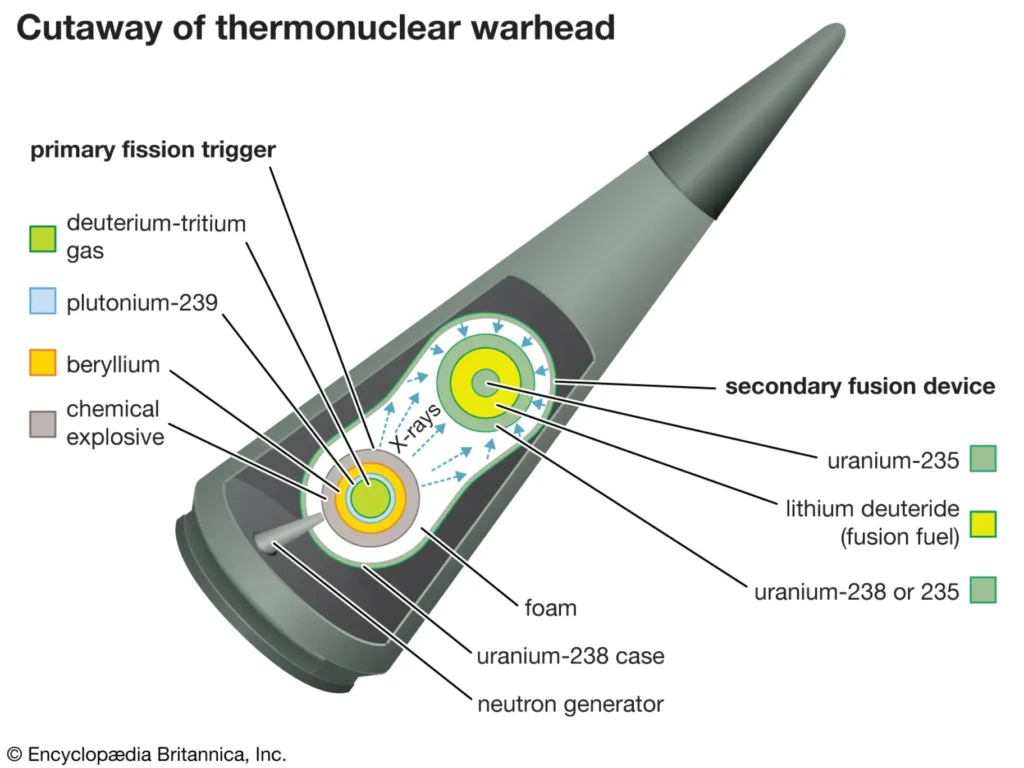 thermonuclear warhead