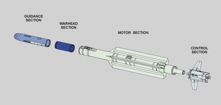 IRIS-T Missile Design