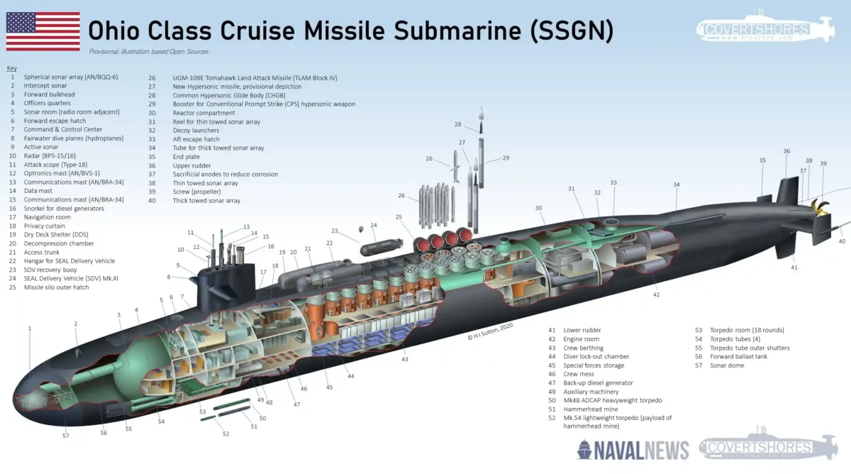 US Navy Ohio Class Submarine US Navy Ohio Class Submarine