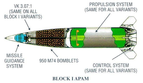 atacms ballistic missile