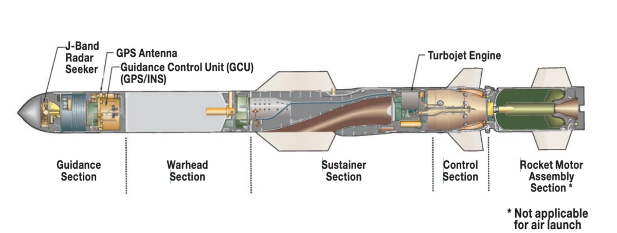 how harpoon missile work