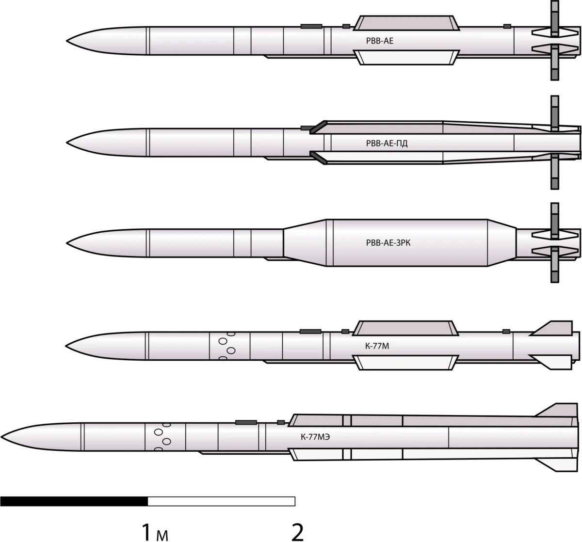 r 77 missile variants.svg R-77 Missile Variants