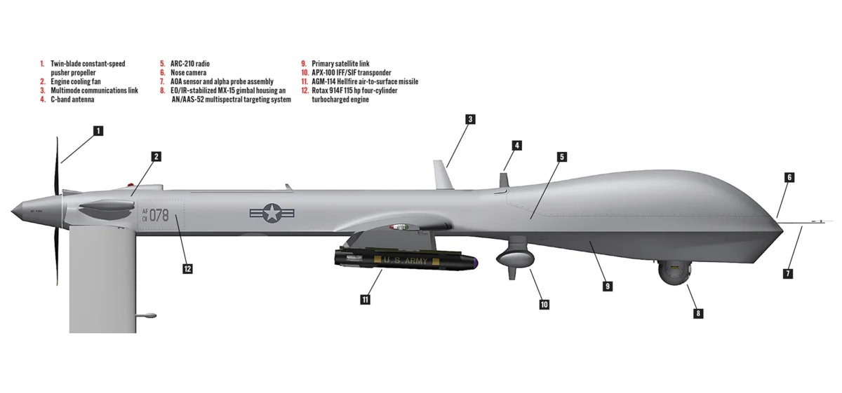 rq 1 drone rq-1 predator drone