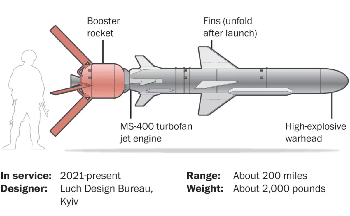 ukraine neptune cruise missile ukraine neptune cruise missile