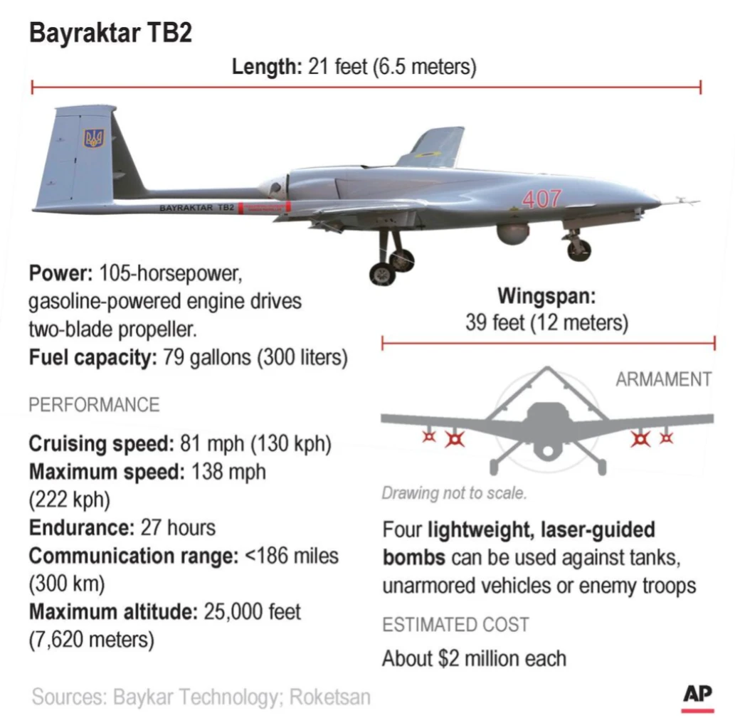 bayraktar tb2 drone specifications Bayraktar TB2 Drone Specifications