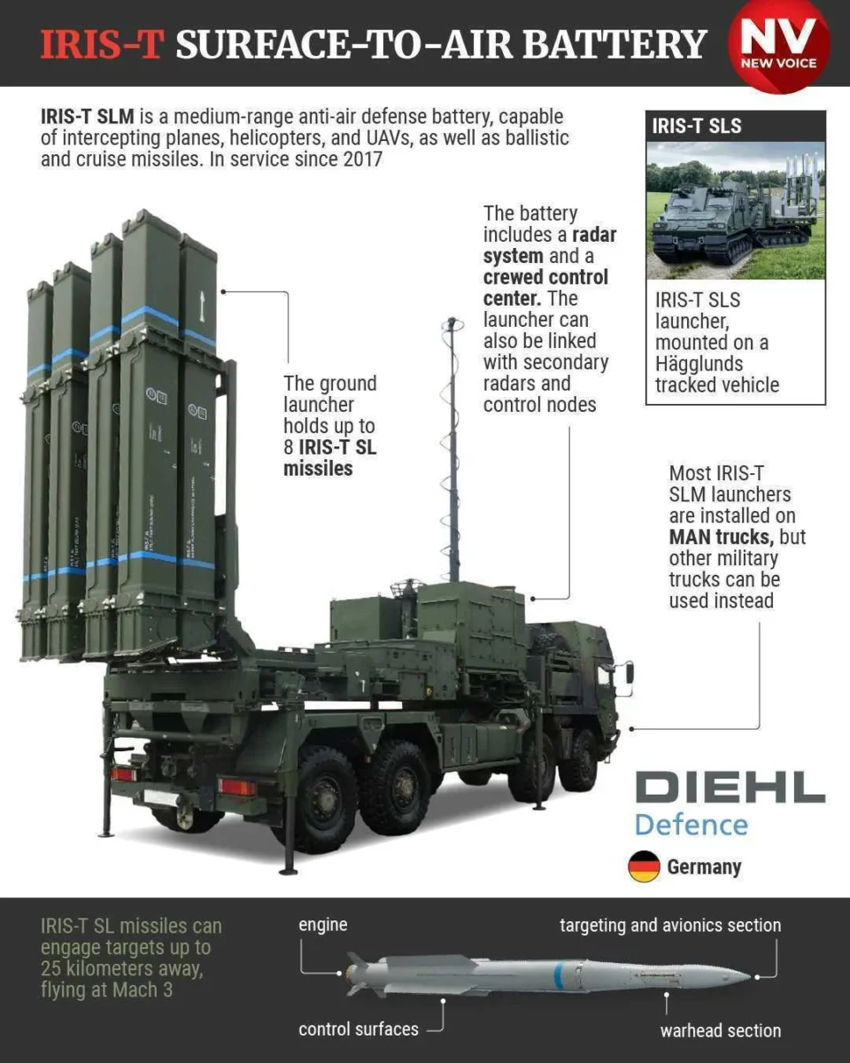 Iris-t SLM Battery