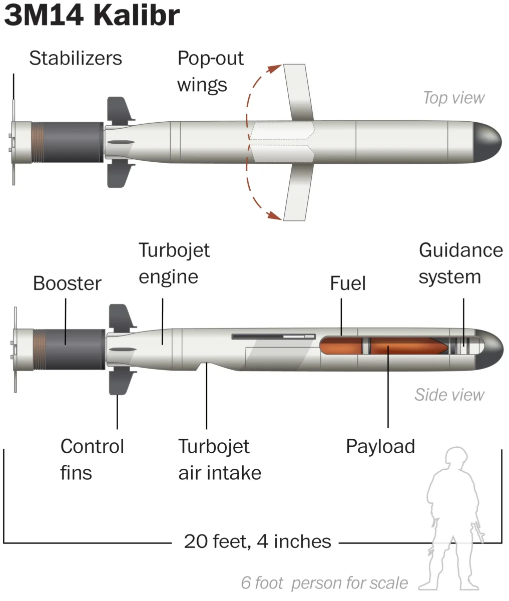 Kalibr missile specs