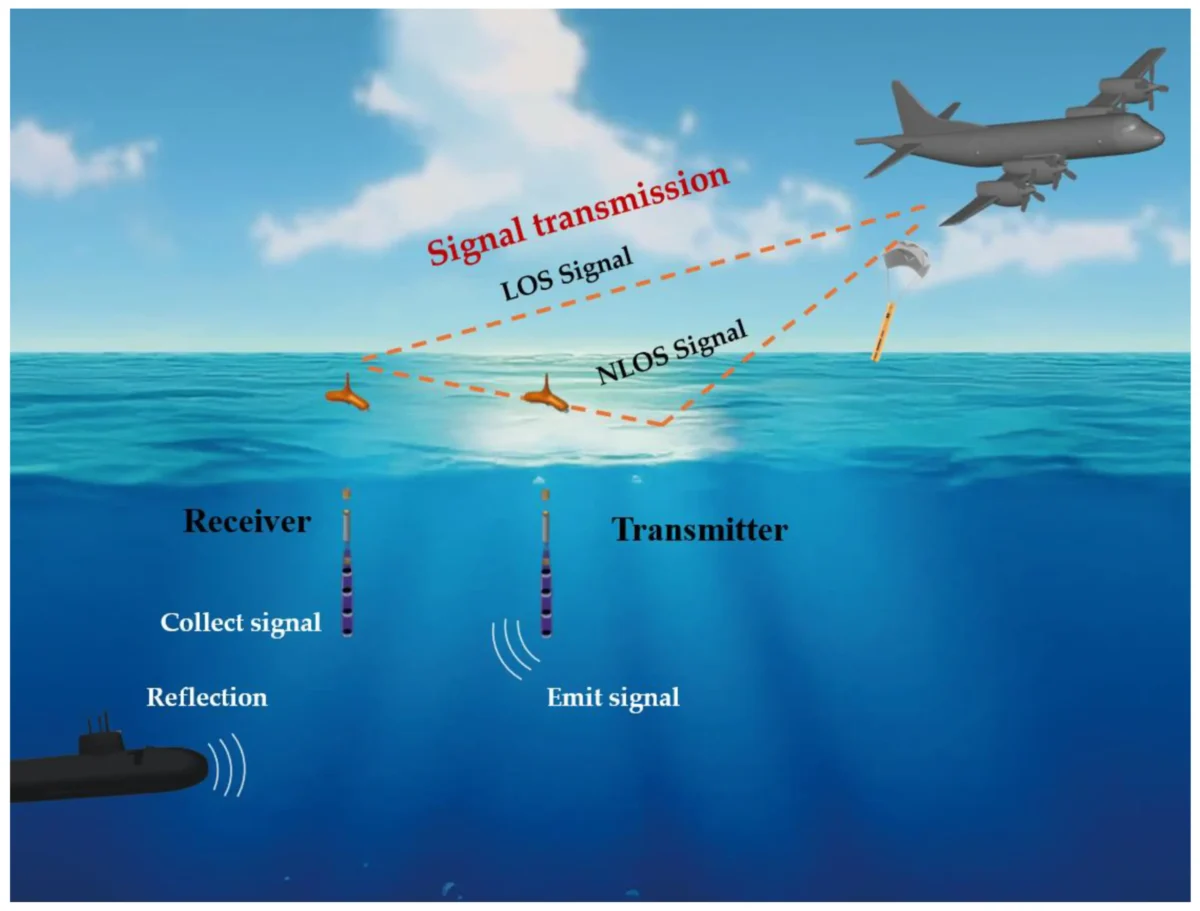 p-8 sonobuoy technology