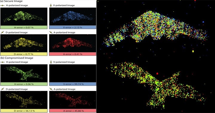 Quantum radar imagery