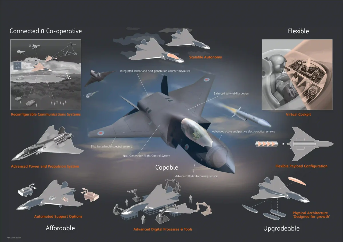 Tempest program Tempest program