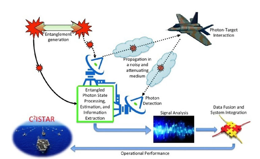 what is quantum radar