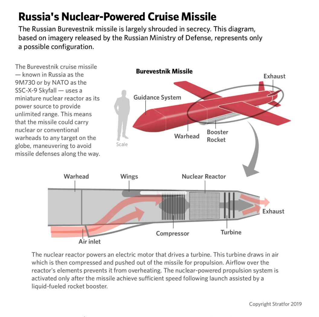 Russia Burevestnik nuclear-powered cruise missile