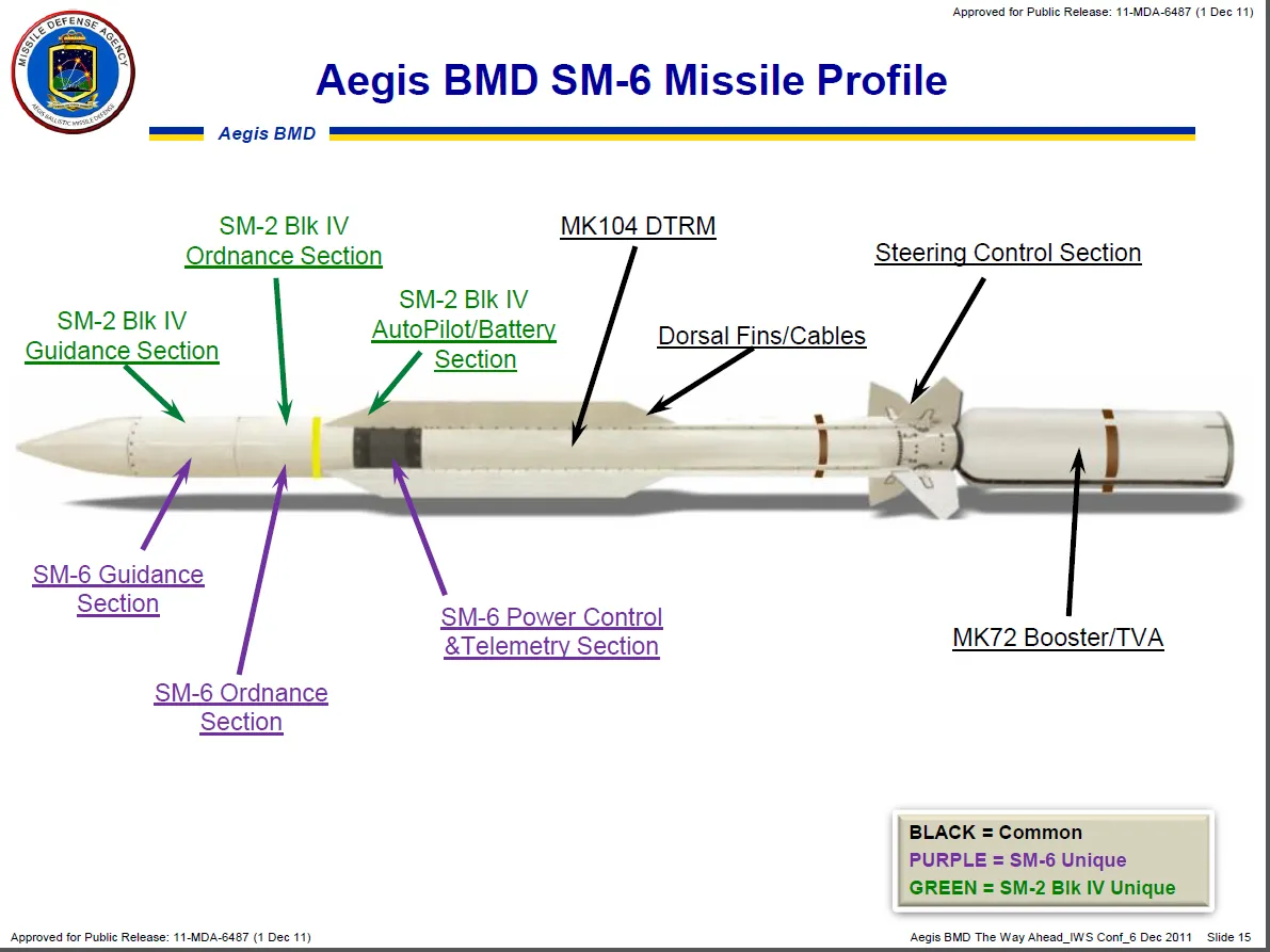 Standard Missile SM-6 missile