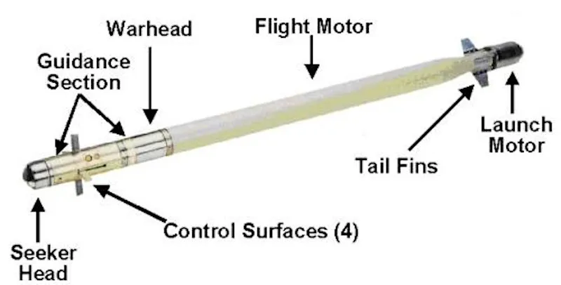 stinger missile components Stinger missile component