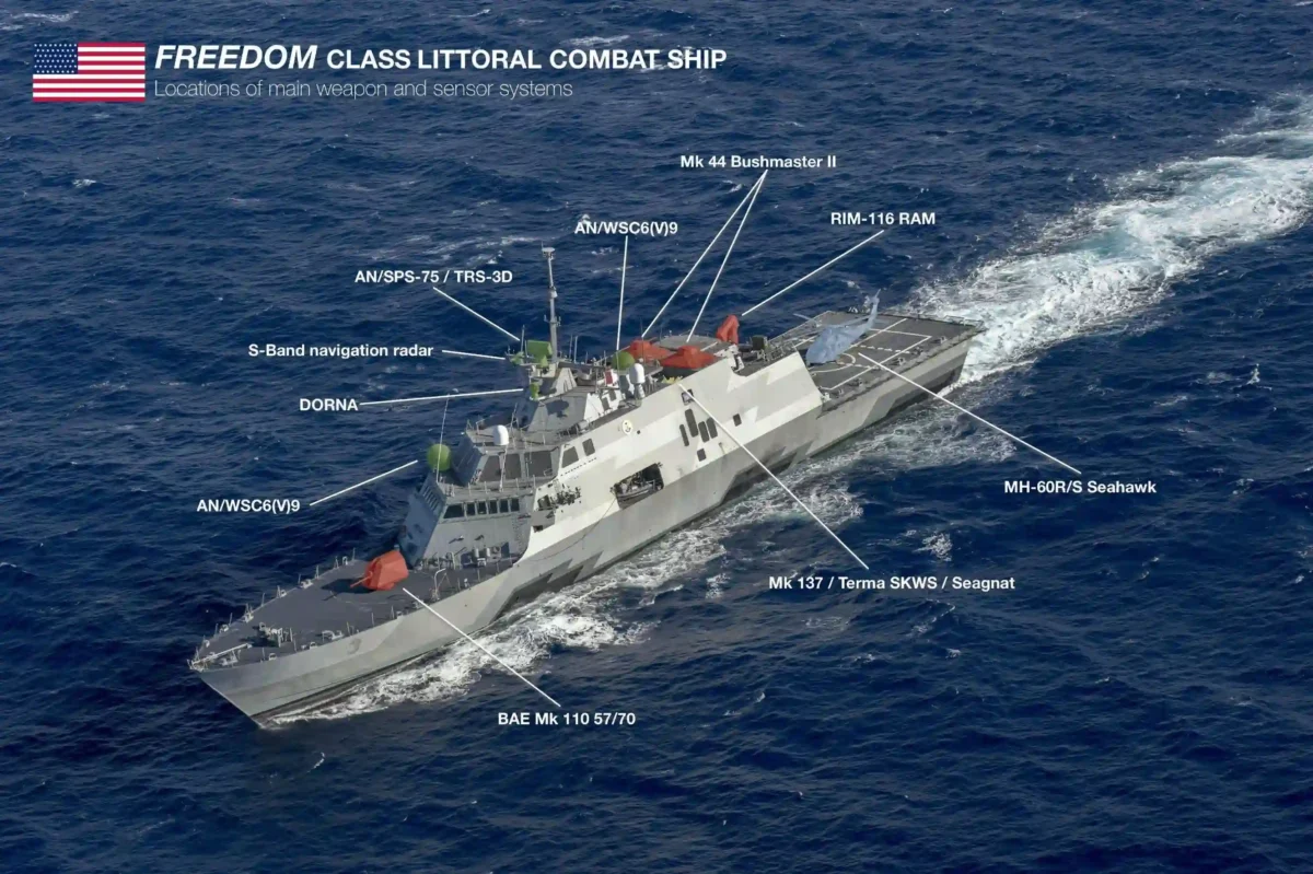 freedom class littoral combat ship freedom class lcs