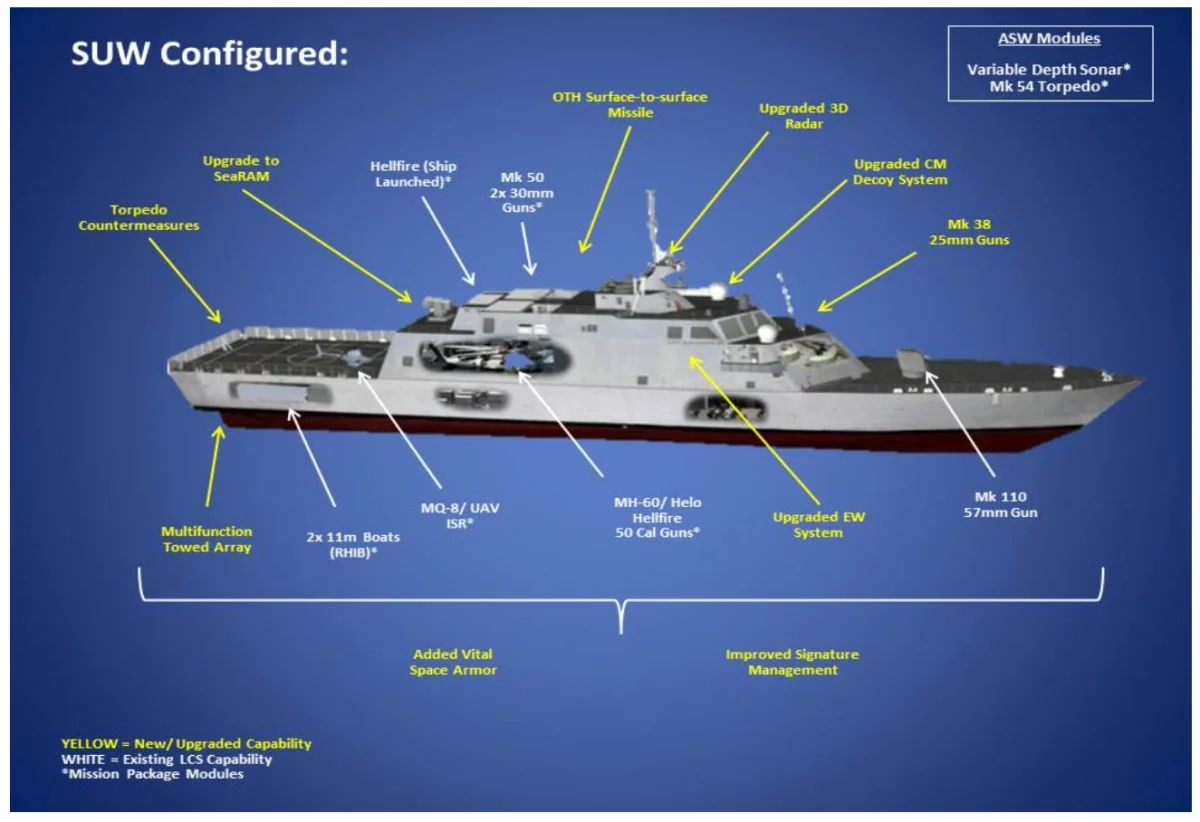 littoral combat ship armament littoral combat ship armament