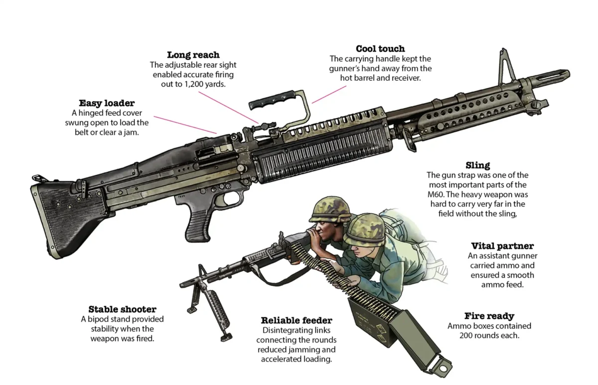 m60 machine gun specs m60 machine gun specifications