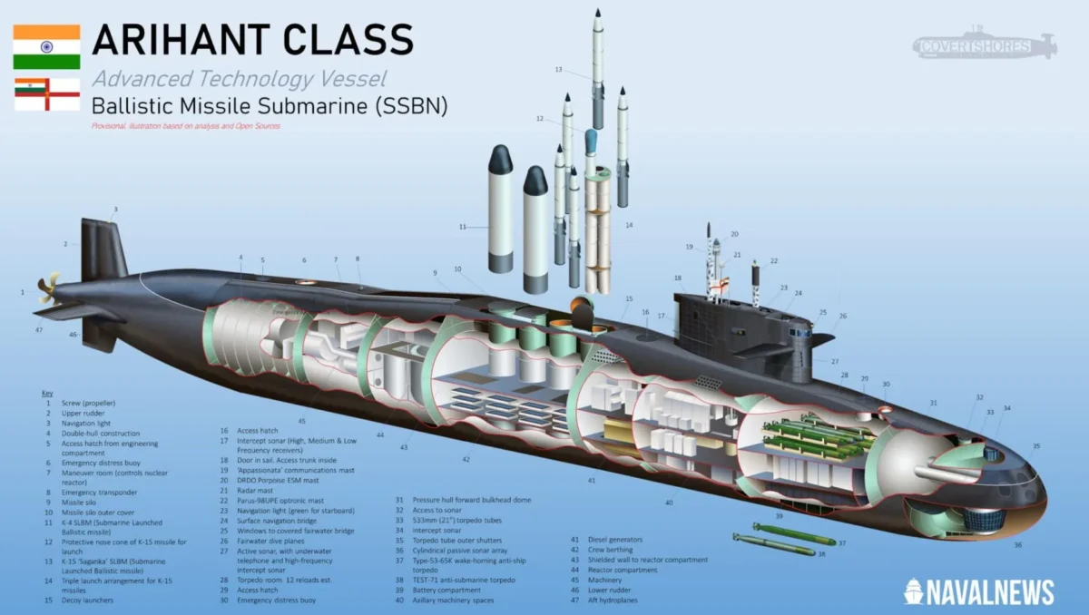 Indian Arihant-Class Submarine