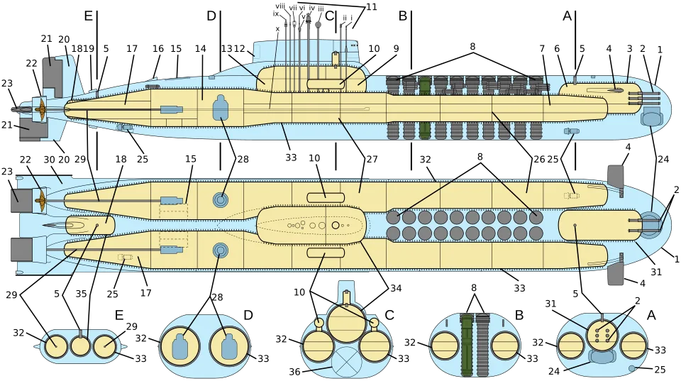 Typhoon class submarine hull Typhoon-class submarine multiple pressure hulls