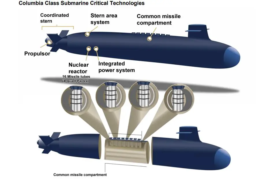 columbia class submarine technology columbia class submarine critical technology