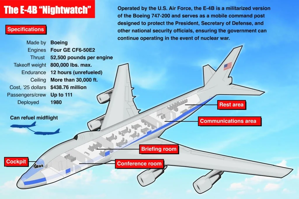 e-4b nightwatch specs