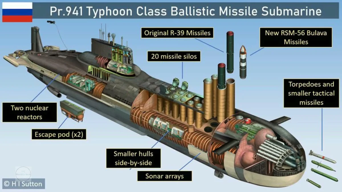 inside typhoon class submarine Project 941 typhoon-class submarine