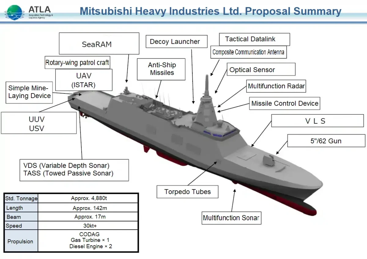japanese js-mogami frigate specs