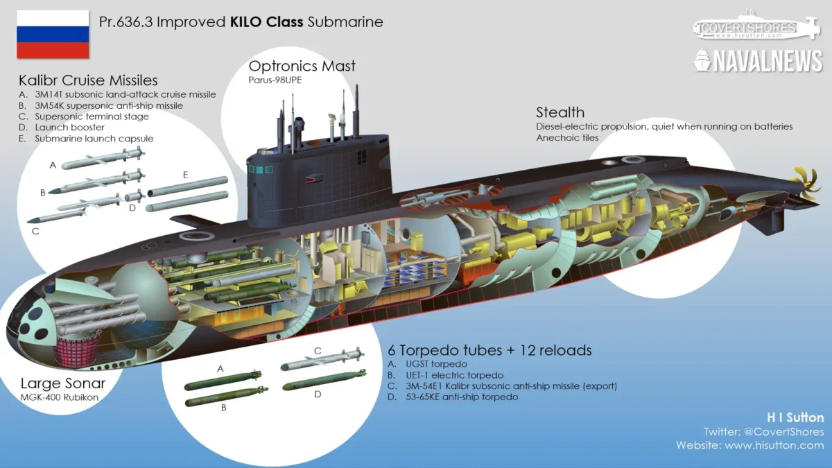 project 363 Improved Kilo Class Submarine project 636.3 Improved Kilo-Class Submarine