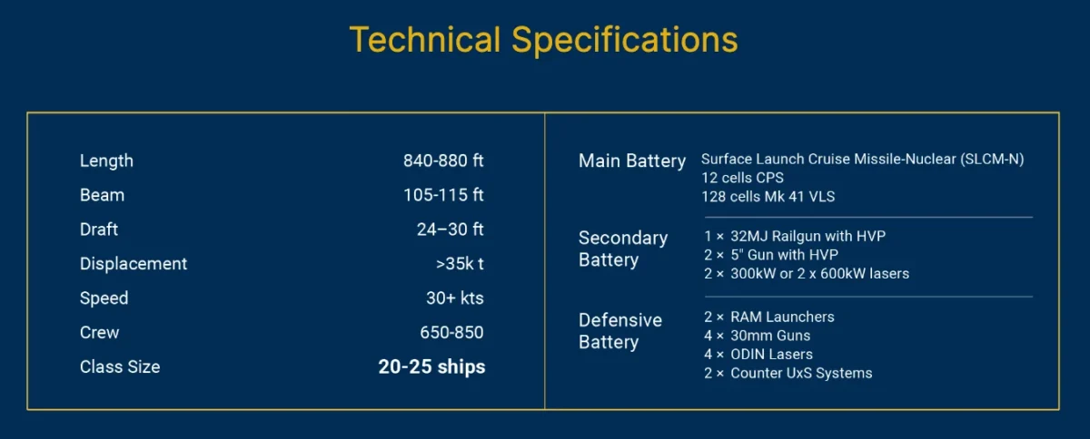 trump class battleship specs trump-class battleship specs