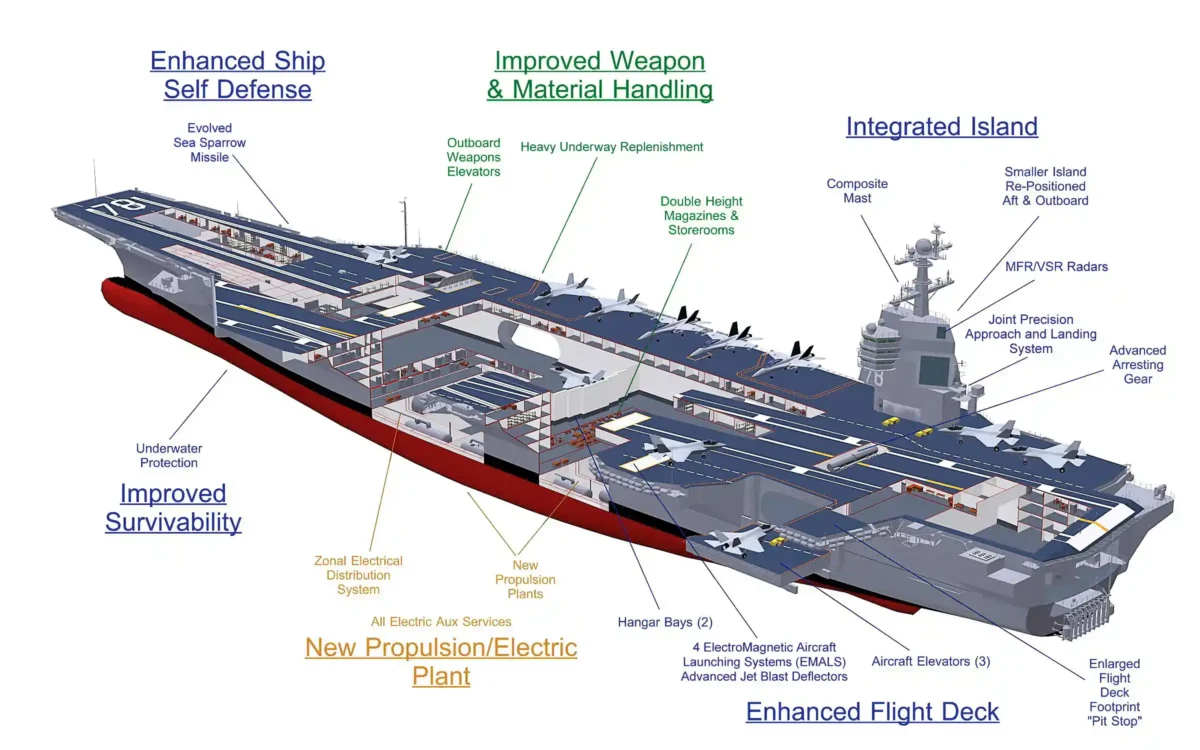 Infographic Gerald R Ford CVN 78 1 Improvement feature of Gerald R Ford CVN-78