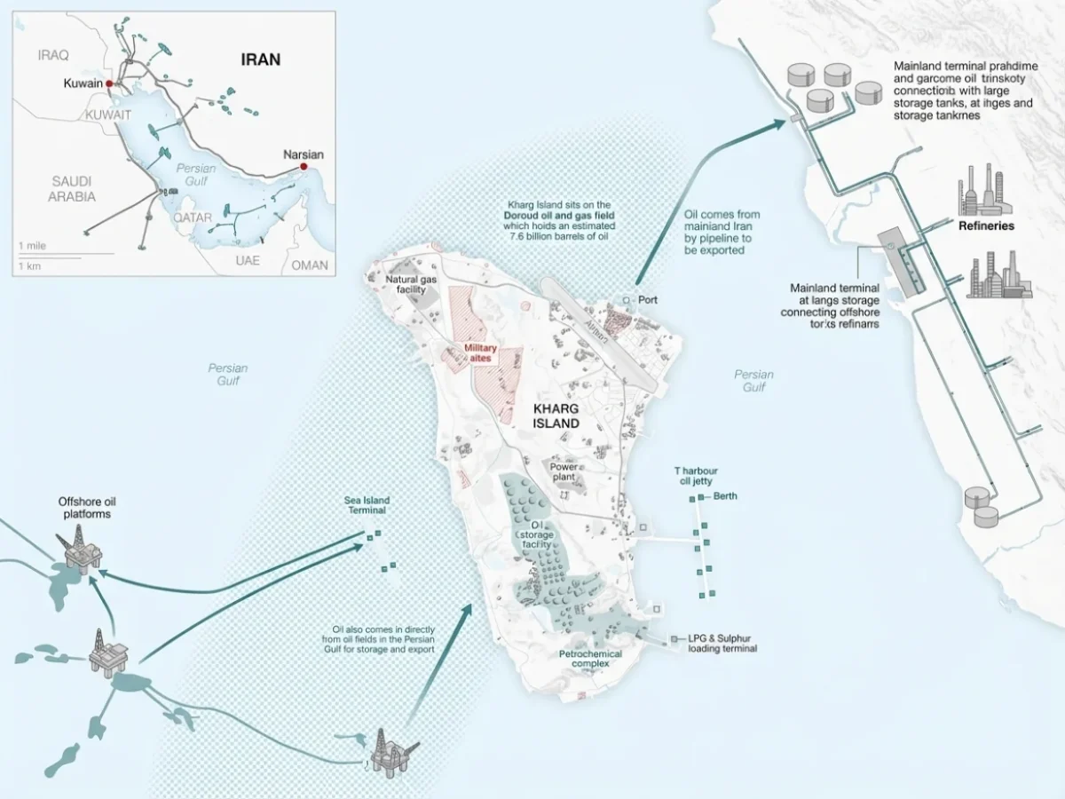 kharg island oil lifeline