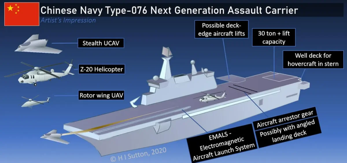 type 076 amphibious assault ship capabilities type 076 amphibious assault ship capabilities