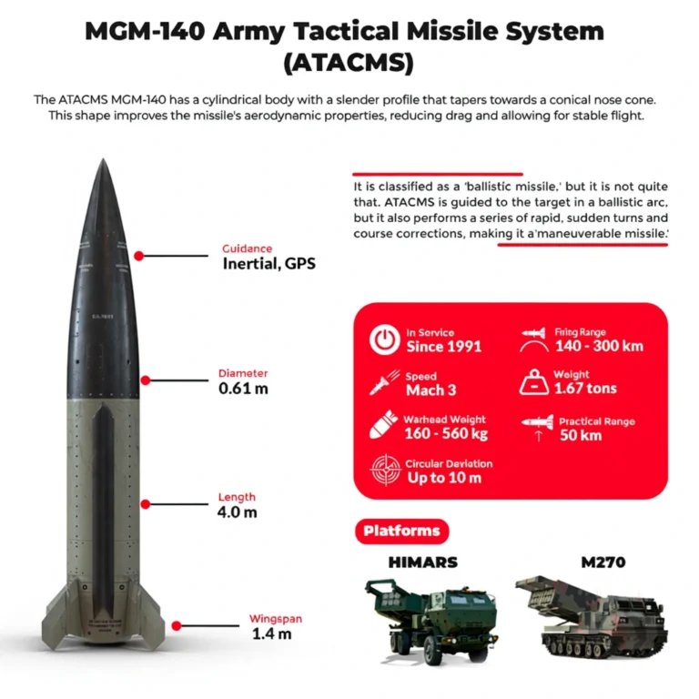 ATACMS missile infographics