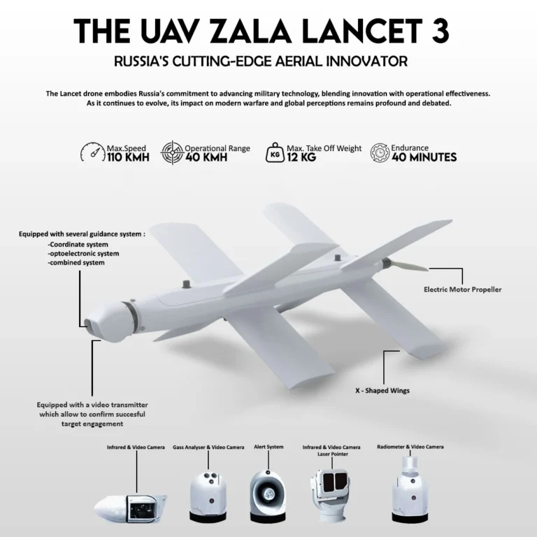 Zala Lancet 3 Infographic