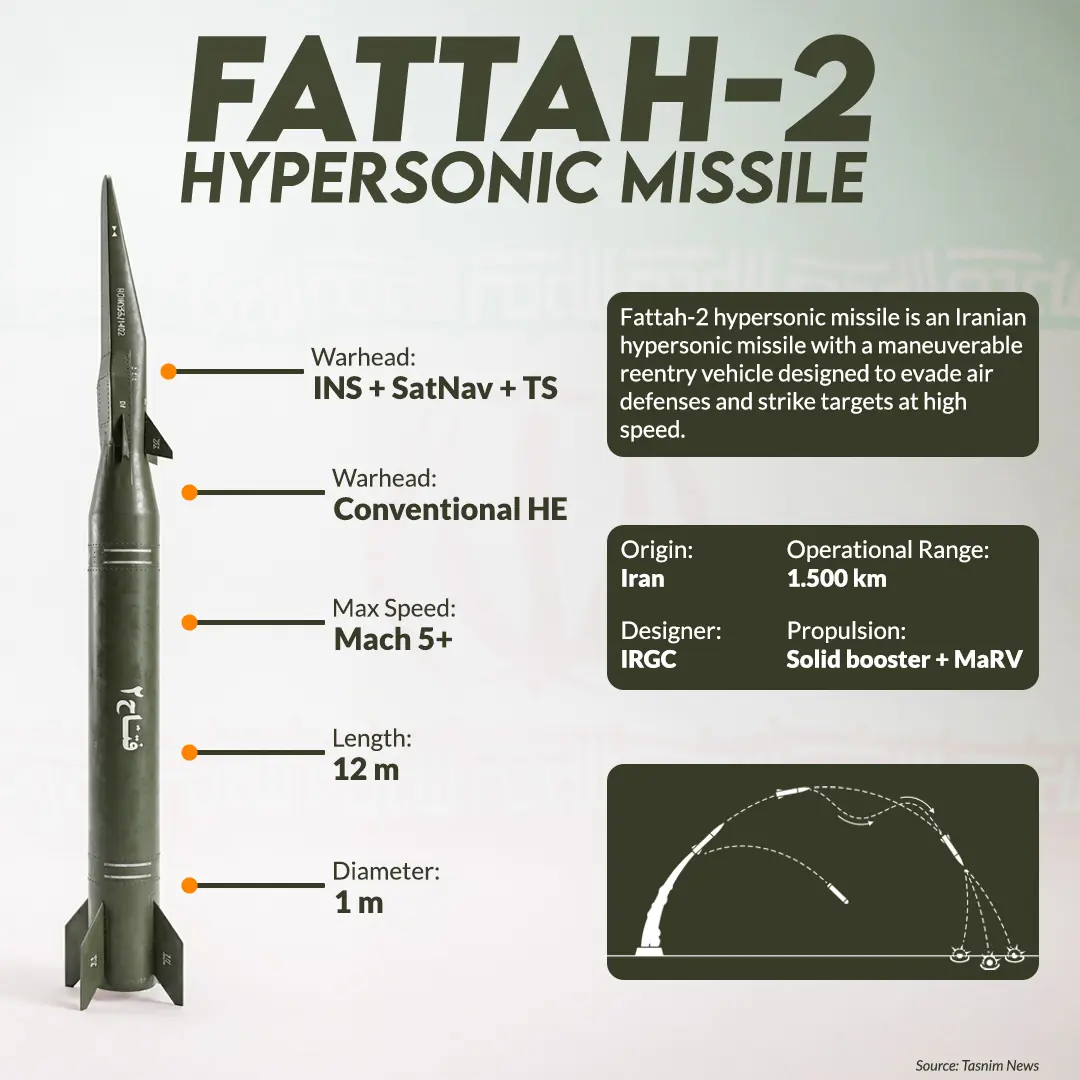 Fattah 2 Hypersonic Missile